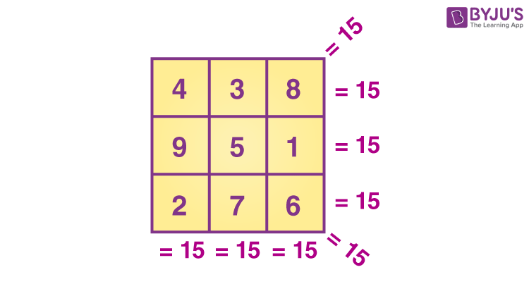 Magic Square How To Solve Magic Squares In Maths
