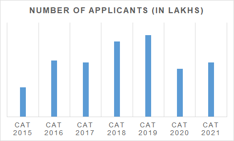 Number of Applicants Graph