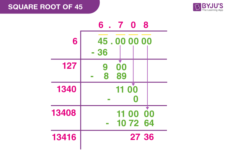 Simplified Radical Form of Square Root of 45