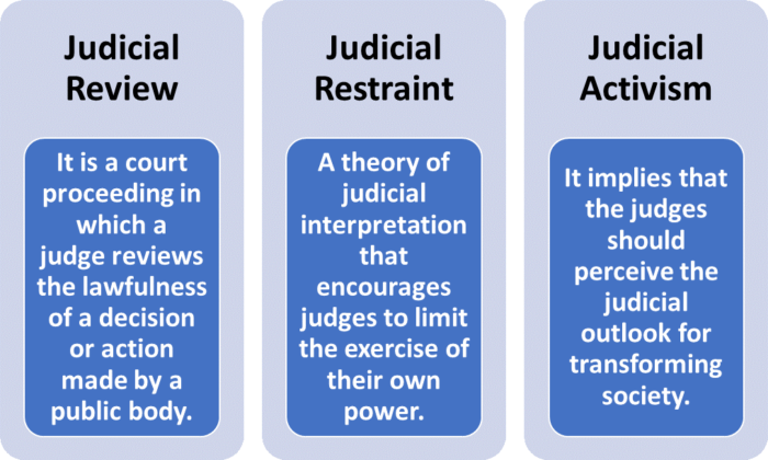 Aspects of Indian Judiciary