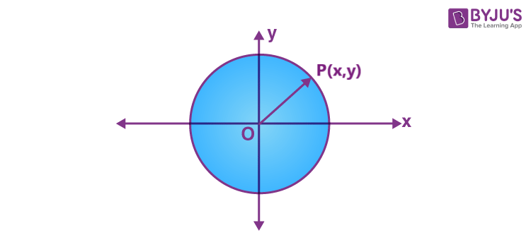 Equation Of A Circle Formula Examples Of Circle Equation