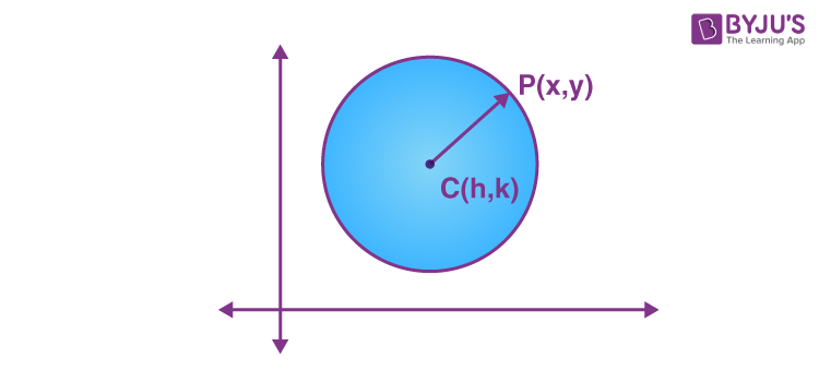 example of a circle radius