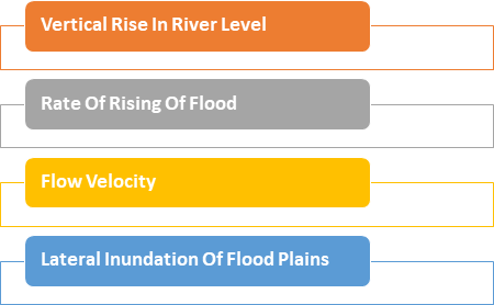 Elements of Flood Mapping