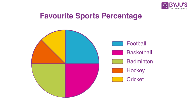 The End Of Year Summary Quiz