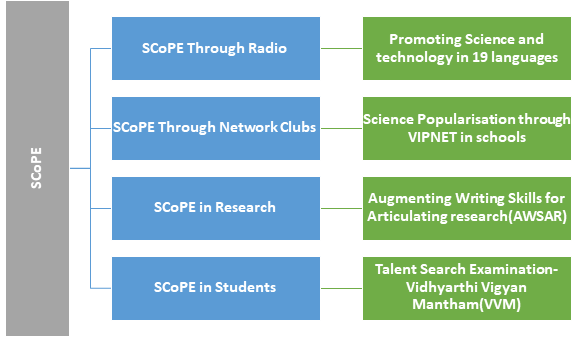 SCoPE Initiatives