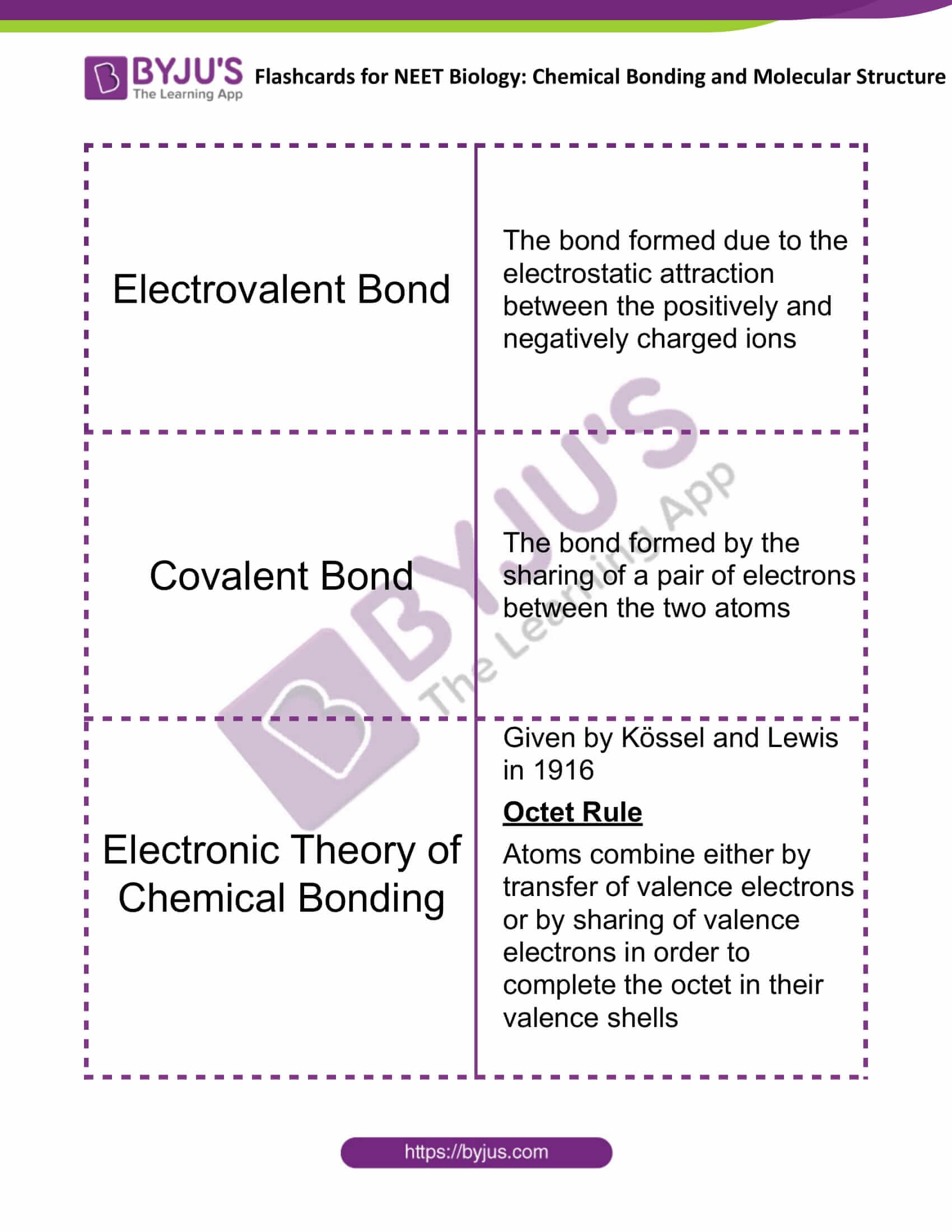 flashcards for neet chemistry nov12 chemical bonding and molecular structure 1