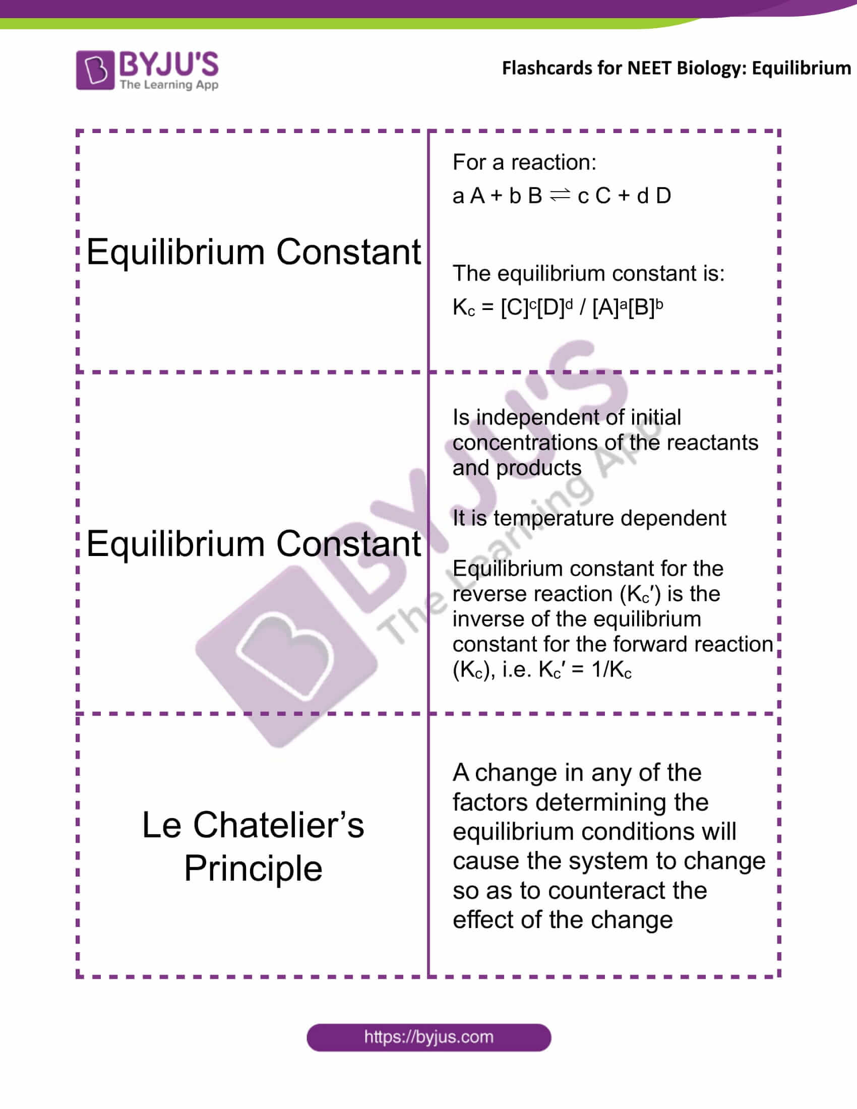 flashcards for neet chemistry nov12 equilibrium 2