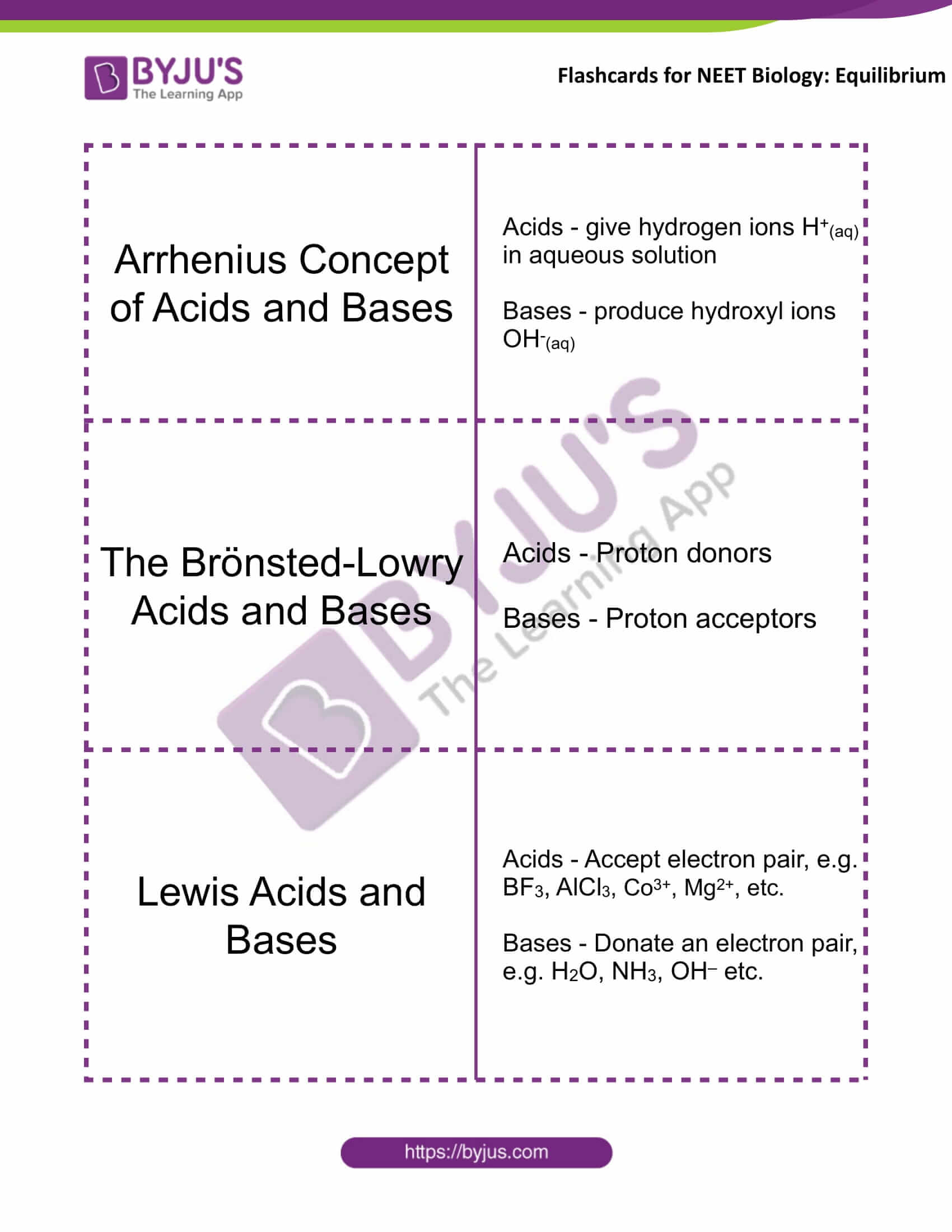 flashcards for neet chemistry nov12 equilibrium 3