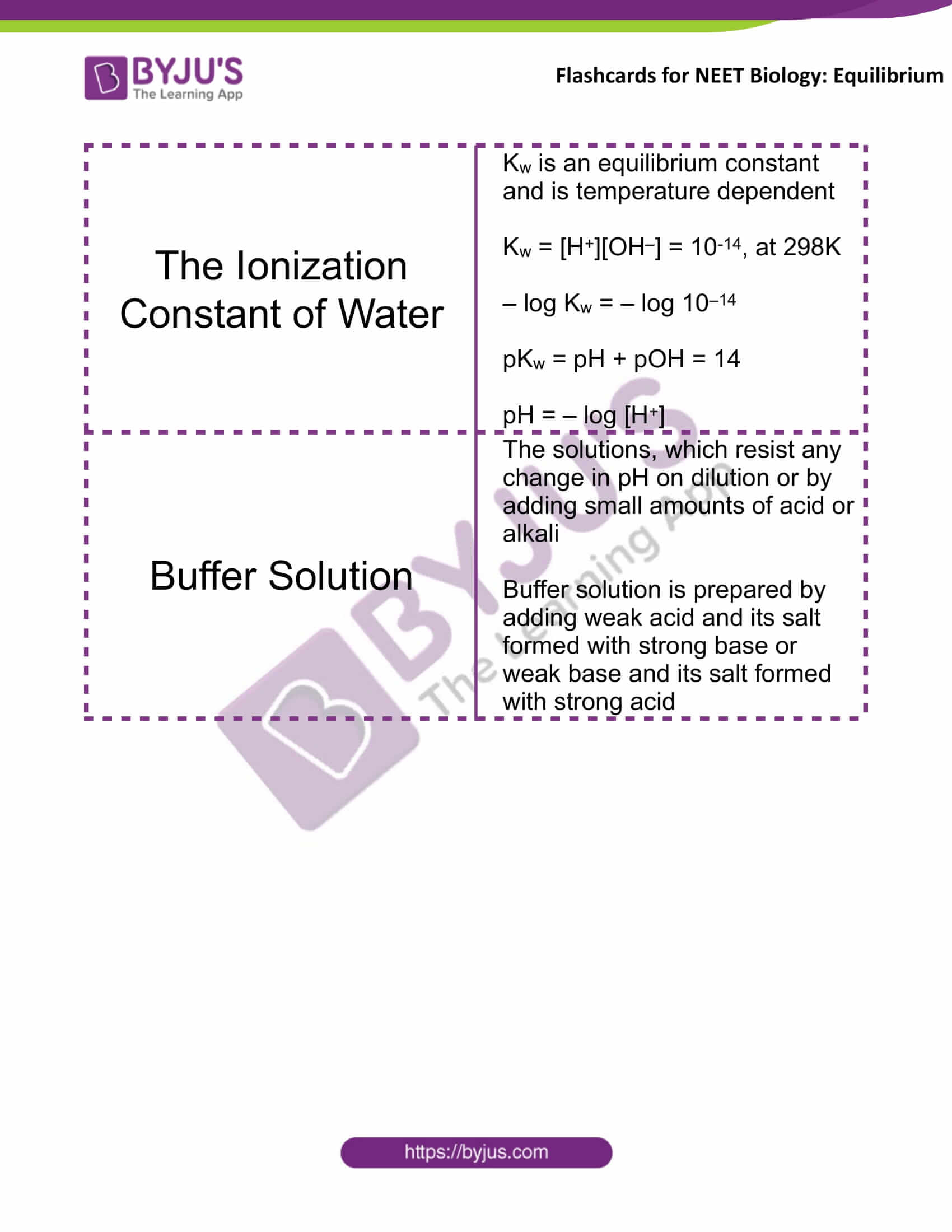 flashcards for neet chemistry nov12 equilibrium 4