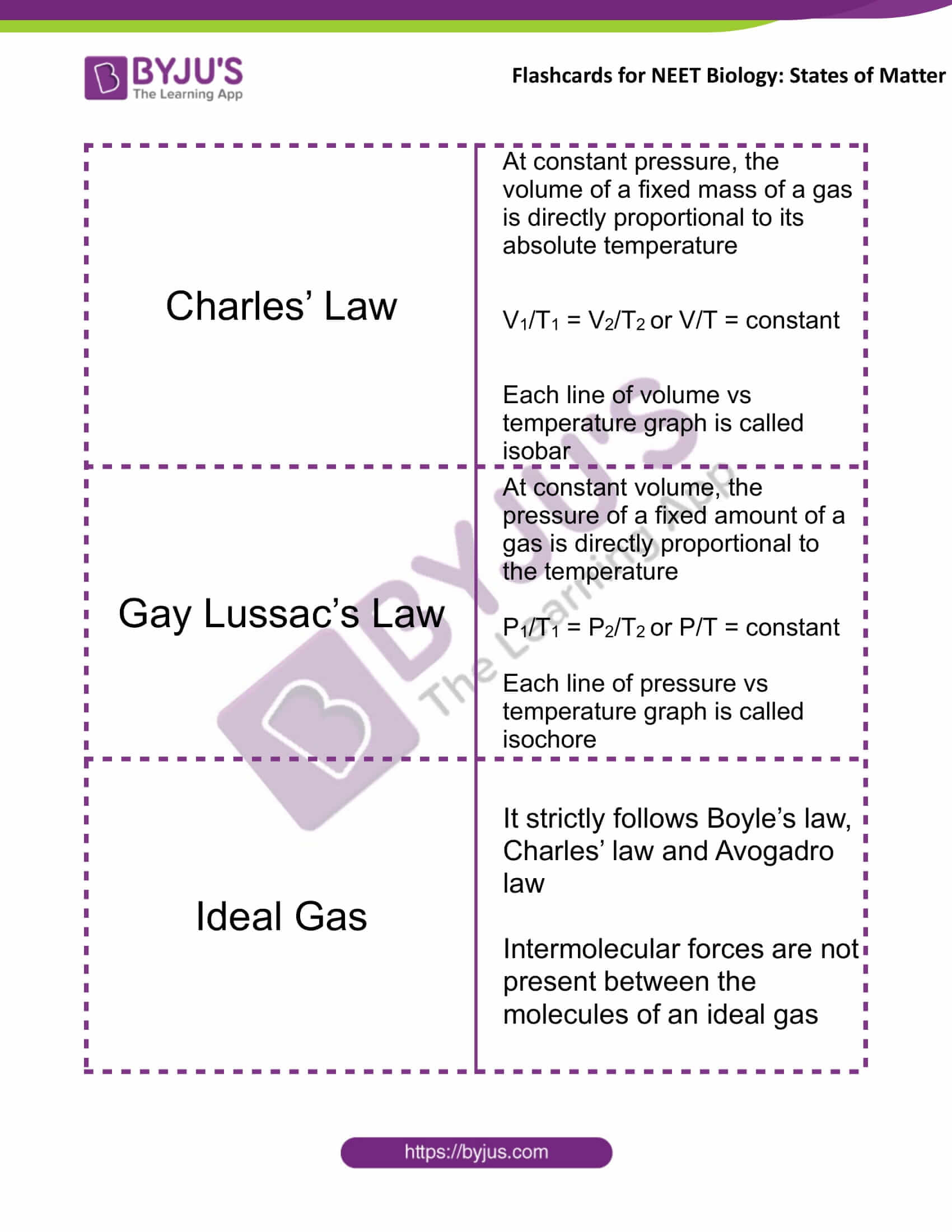 flashcards for neet chemistry nov12 states of matter 2