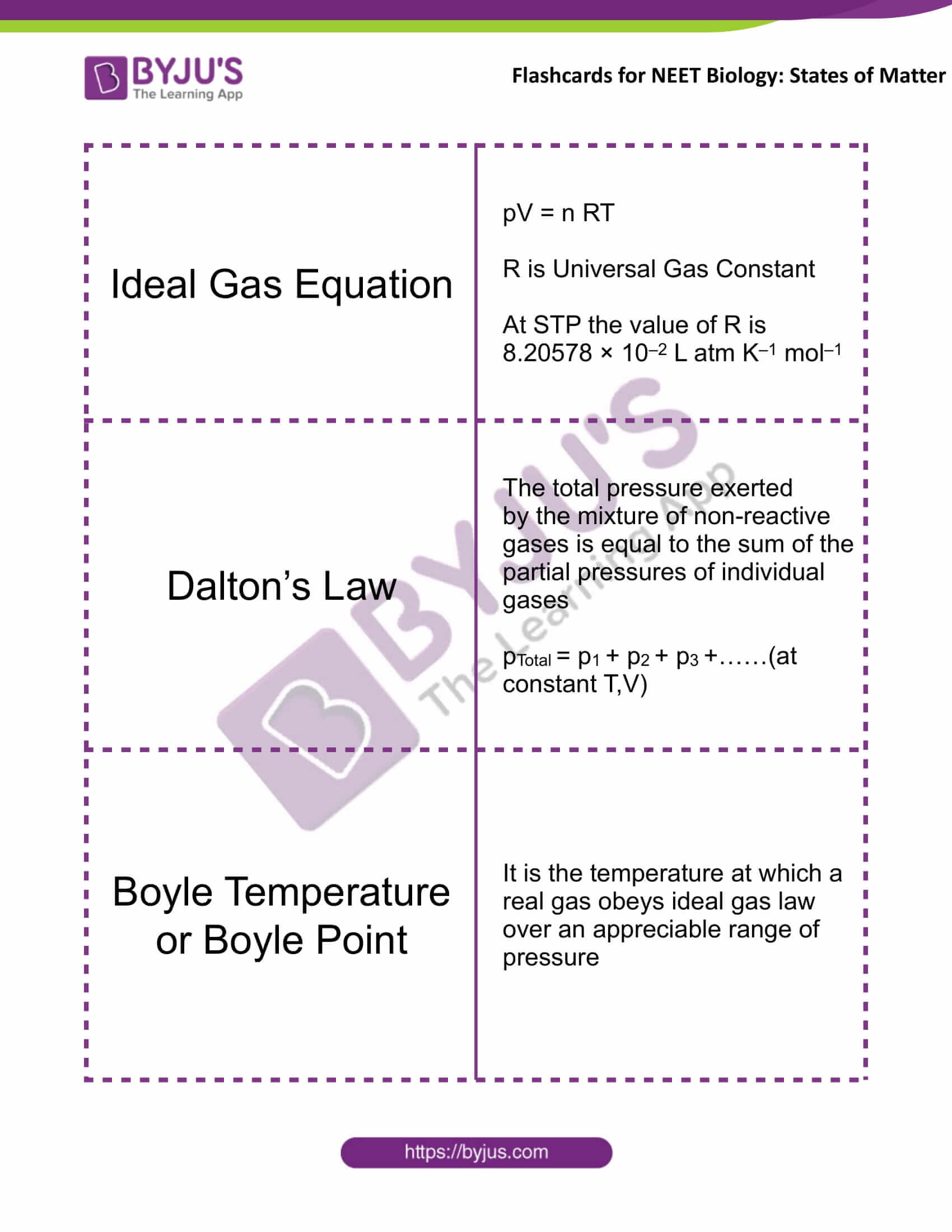 flashcards for neet chemistry nov12 states of matter 3