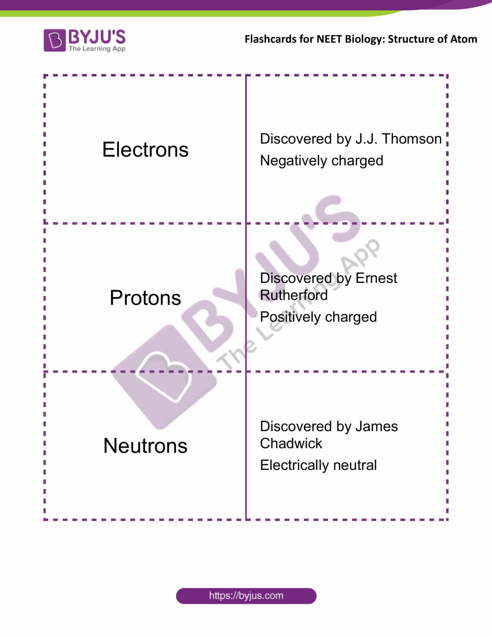 flashcards for neet chemistry nov12 structure of atom 1