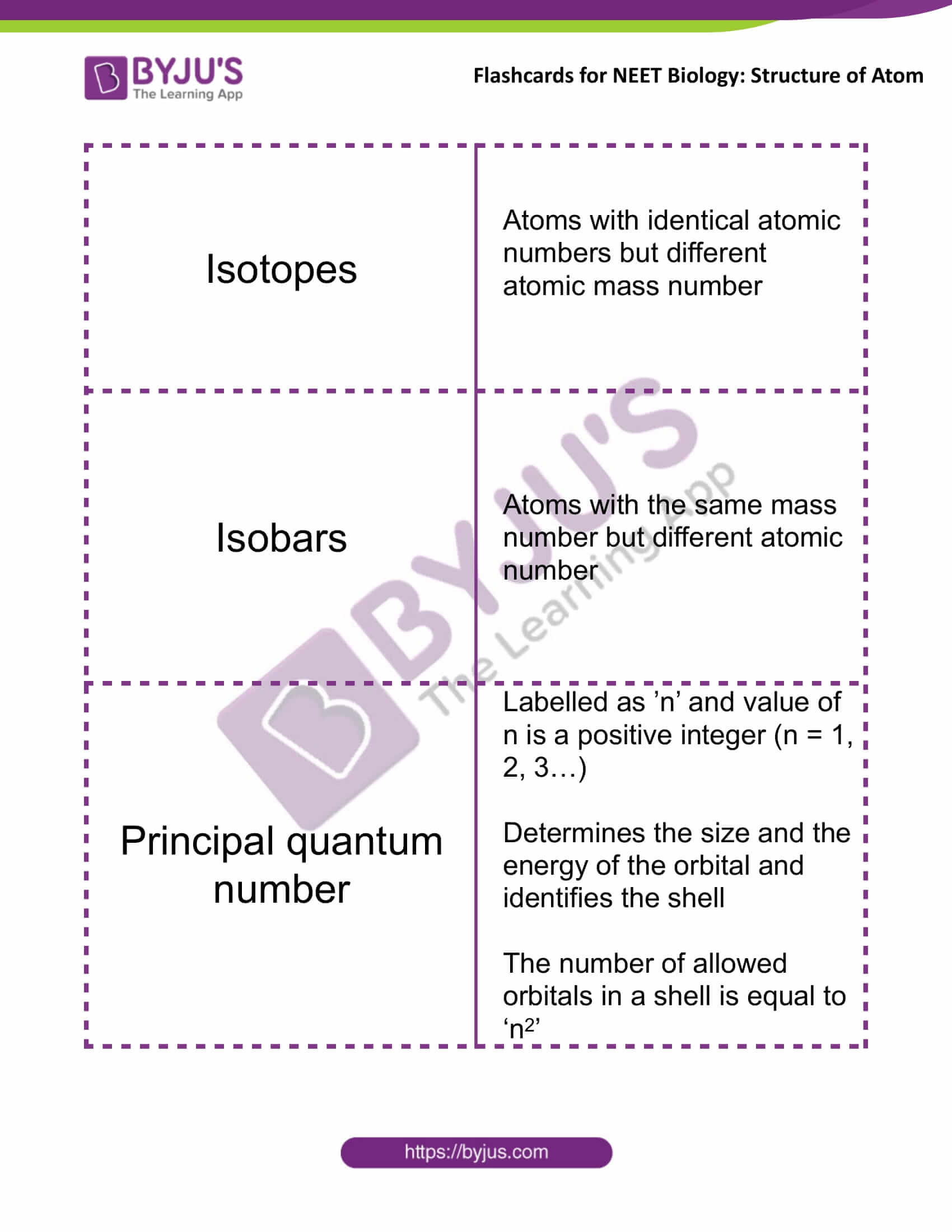 flashcards for neet chemistry nov12 structure of atom 2