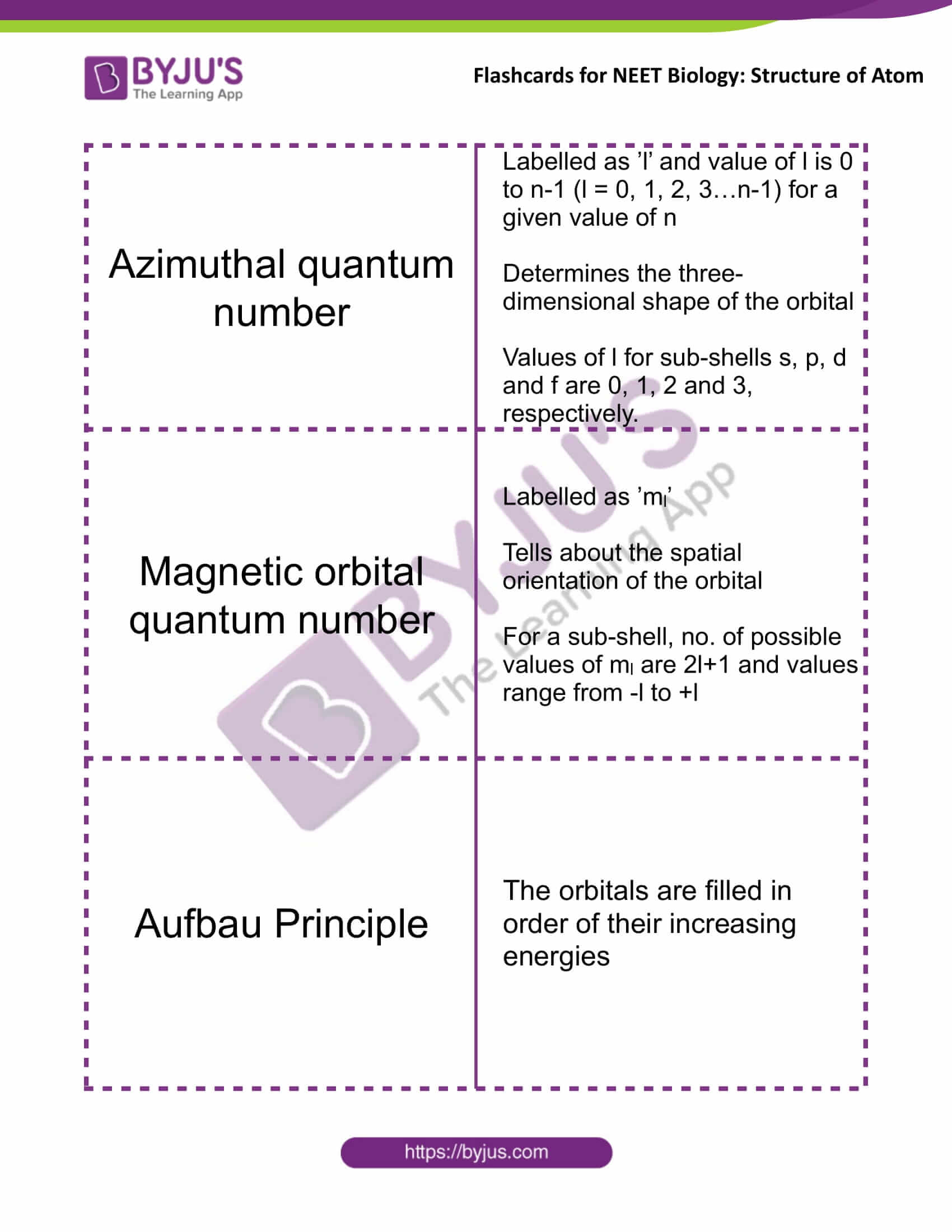 flashcards for neet chemistry nov12 structure of atom 3