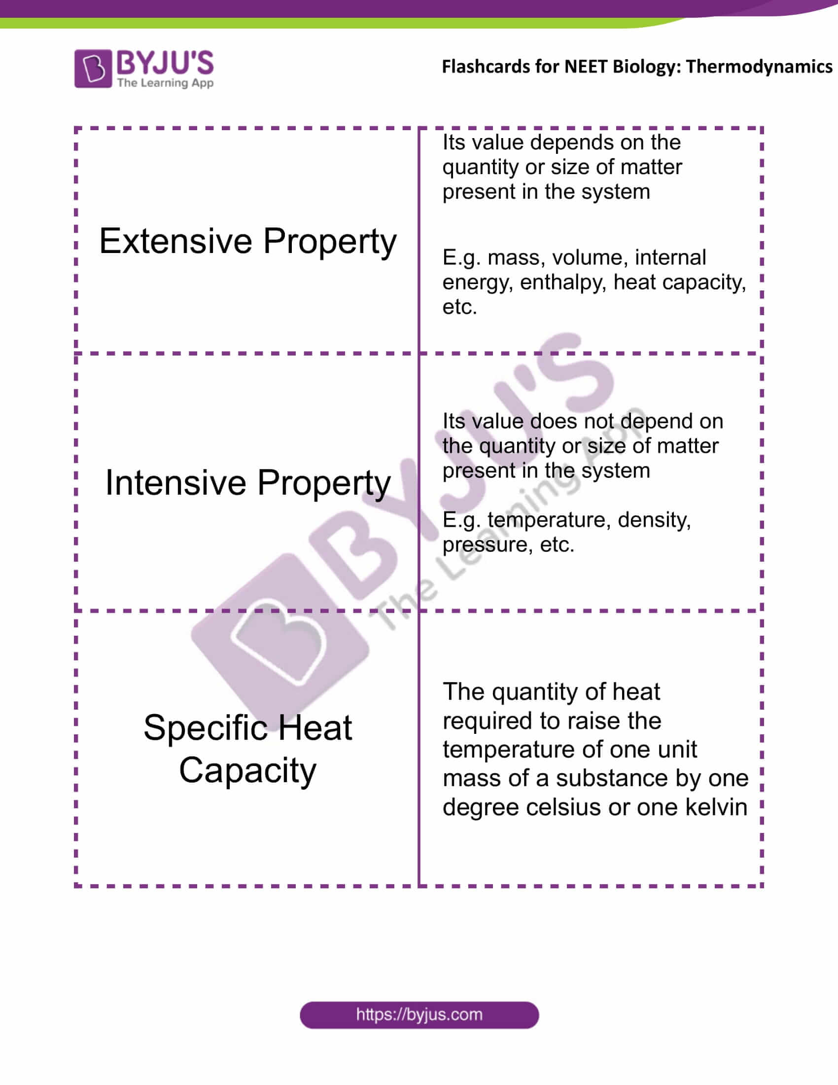 flashcards for neet chemistry nov12 thermodynamics 2