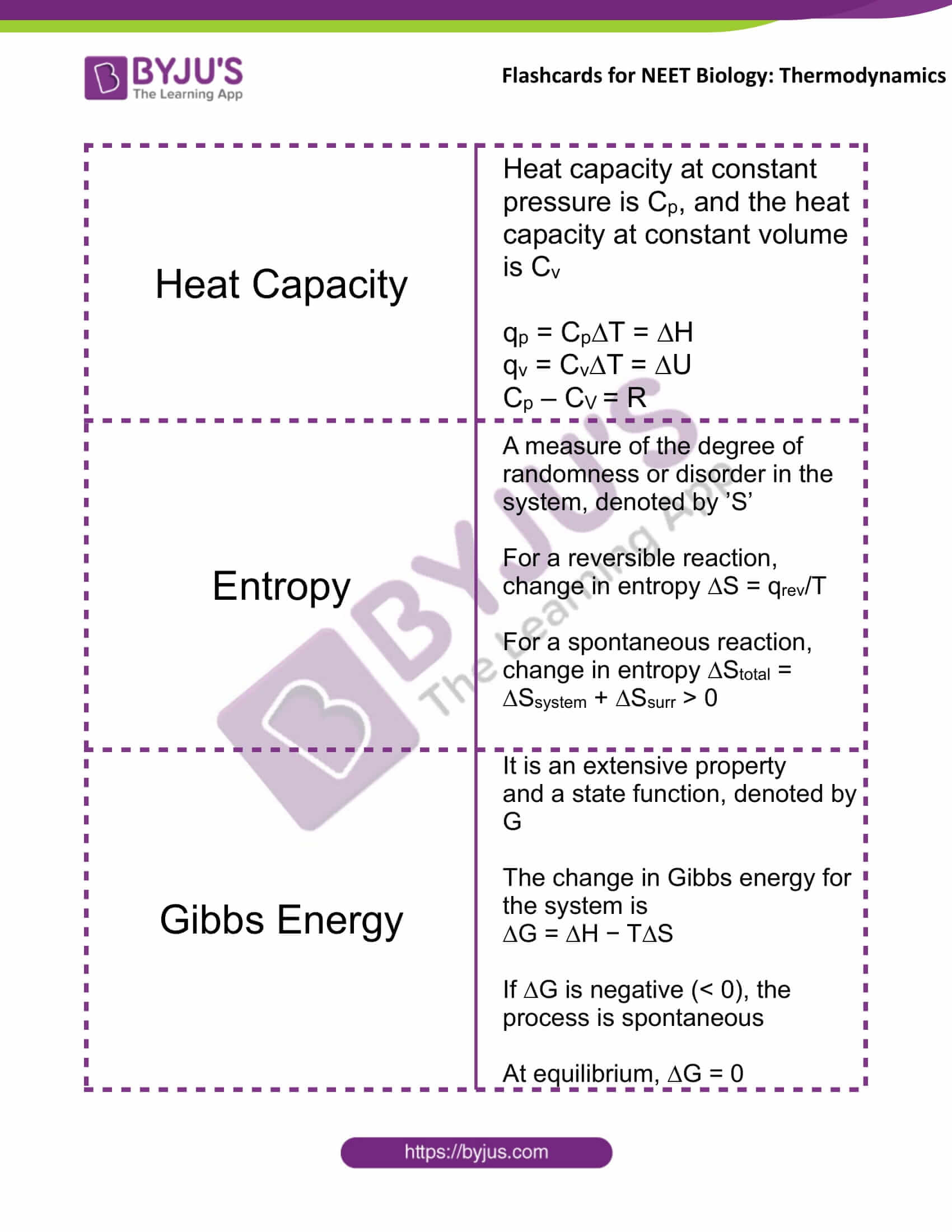 flashcards for neet chemistry nov12 thermodynamics 3