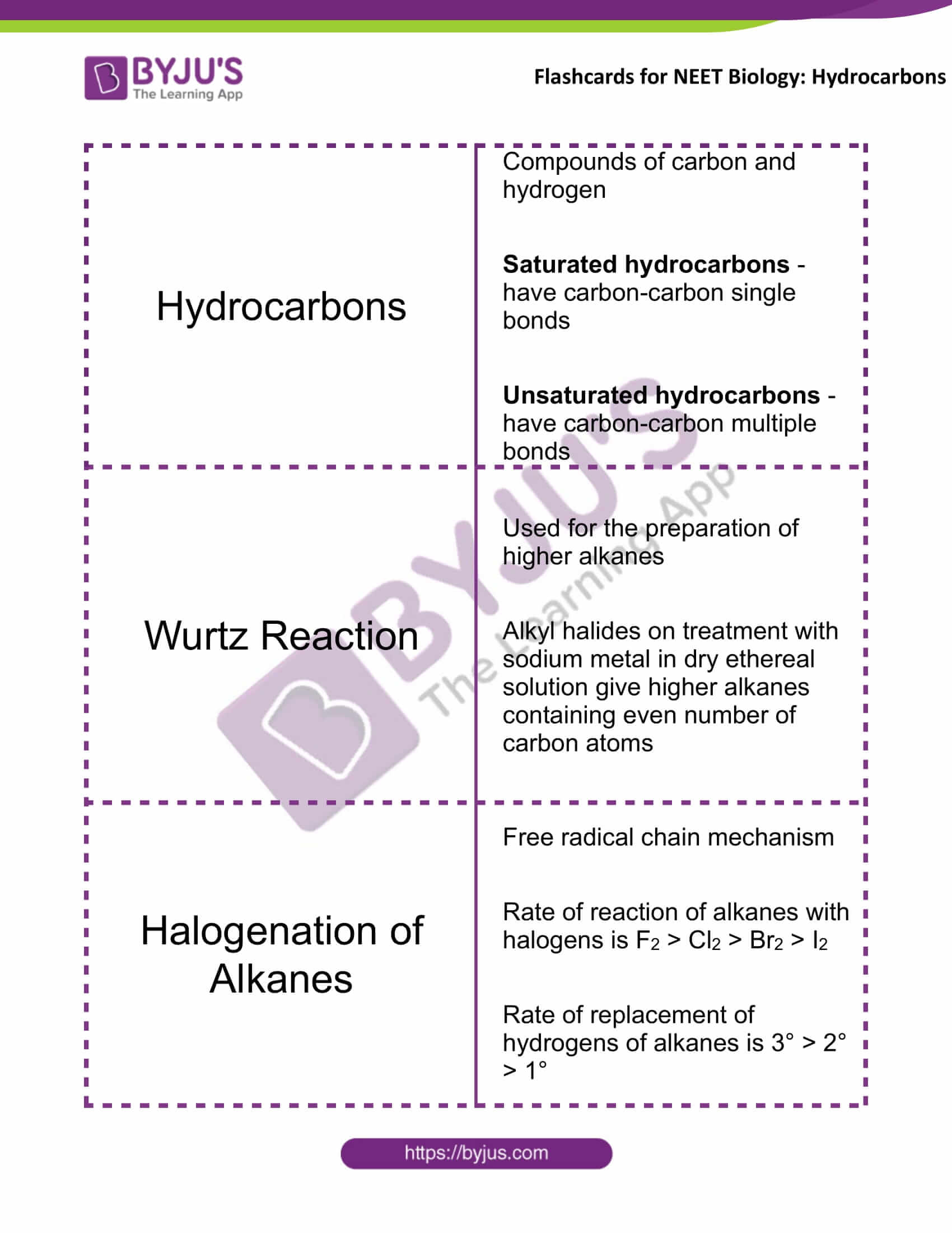 flashcards for neet chemistry nov16 hydrocarbons 1