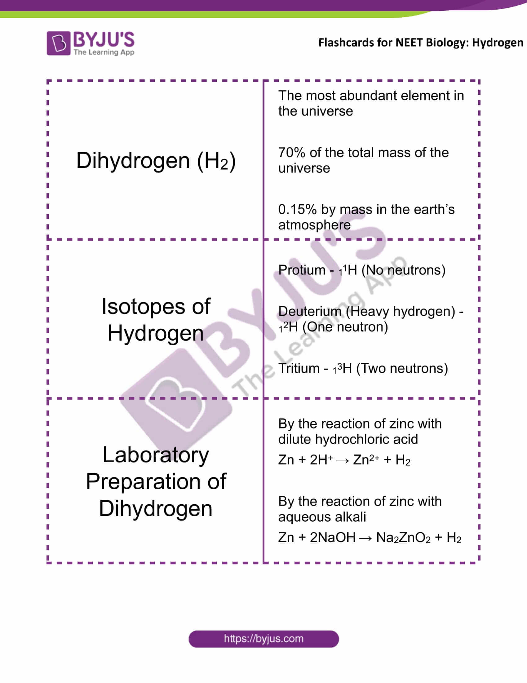 Sodium Hydroxide - Structure, Preparation, Applications & Properties -  Chemistry - Aakash Byjus