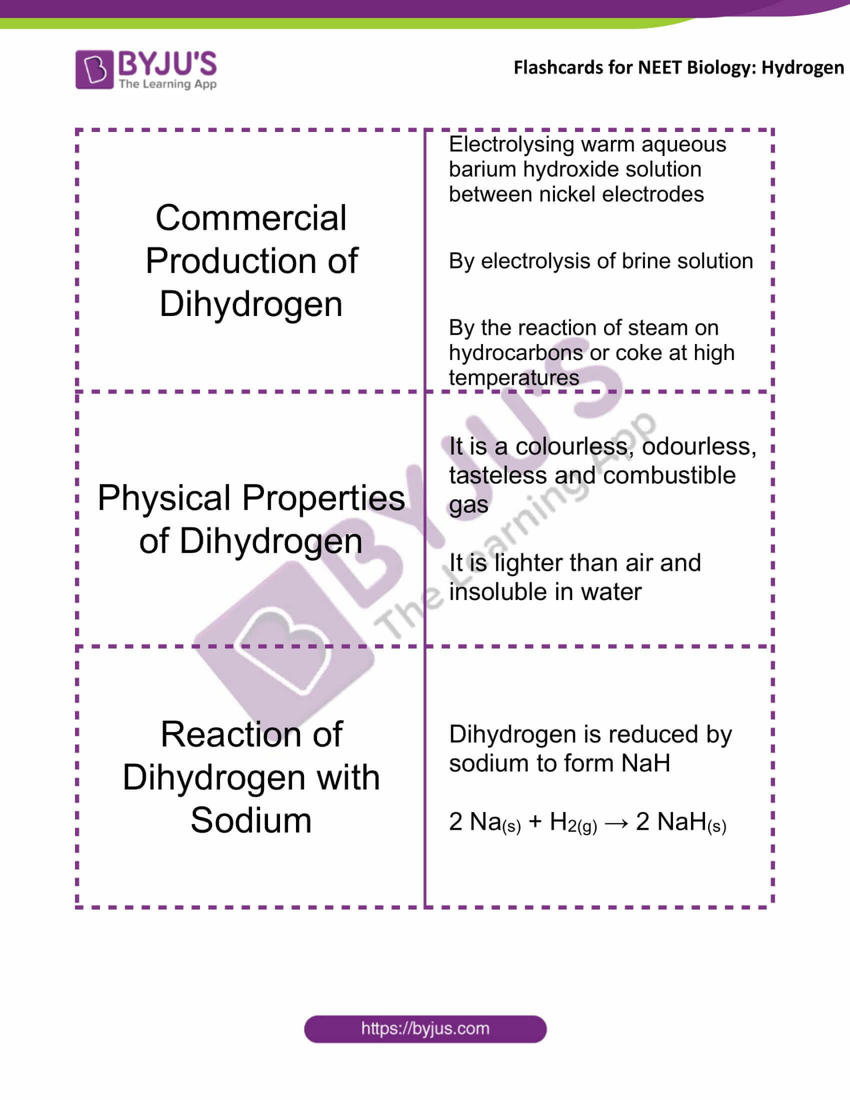 flashcards for neet chemistry nov16 hydrogen 2