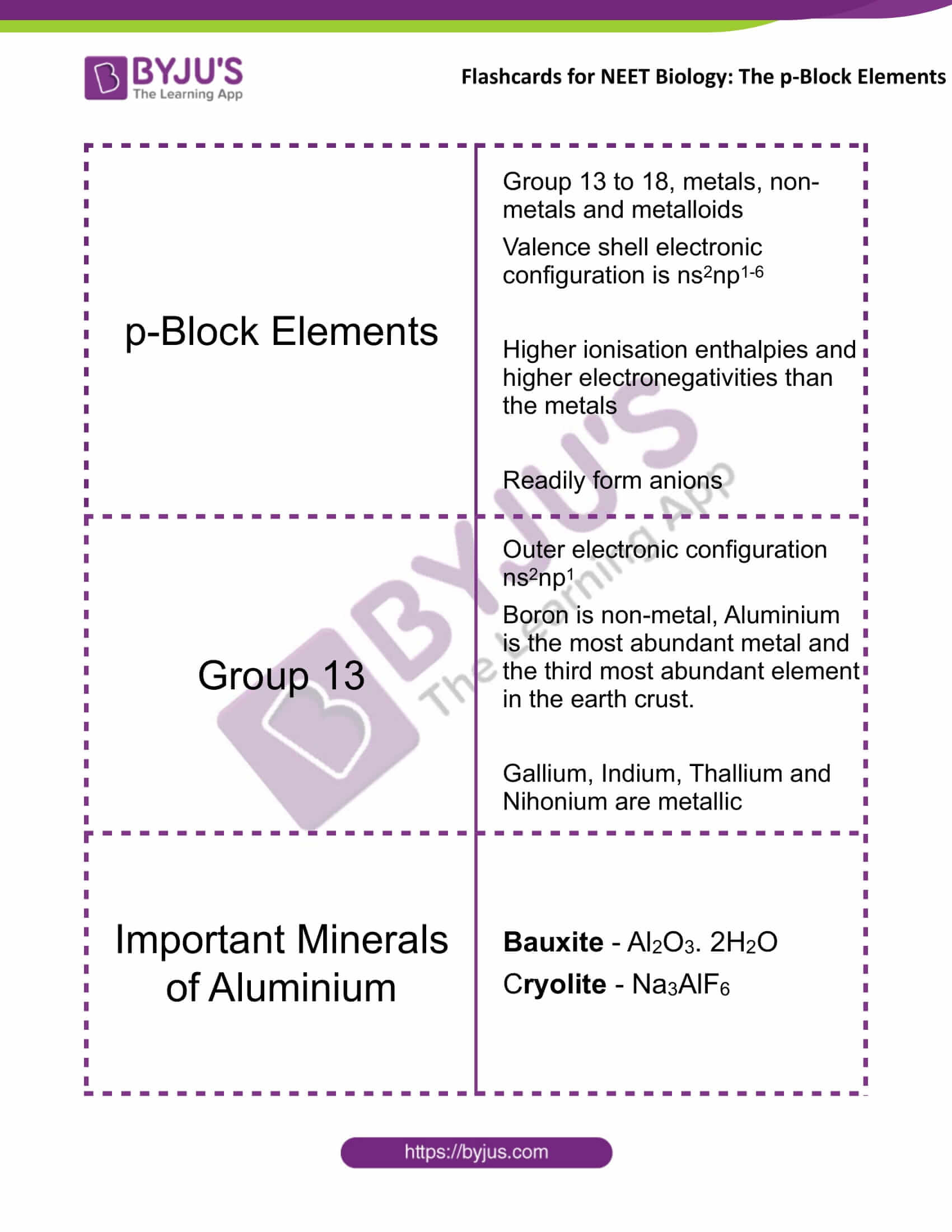 flashcards for neet chemistry nov16 the p block elements 1