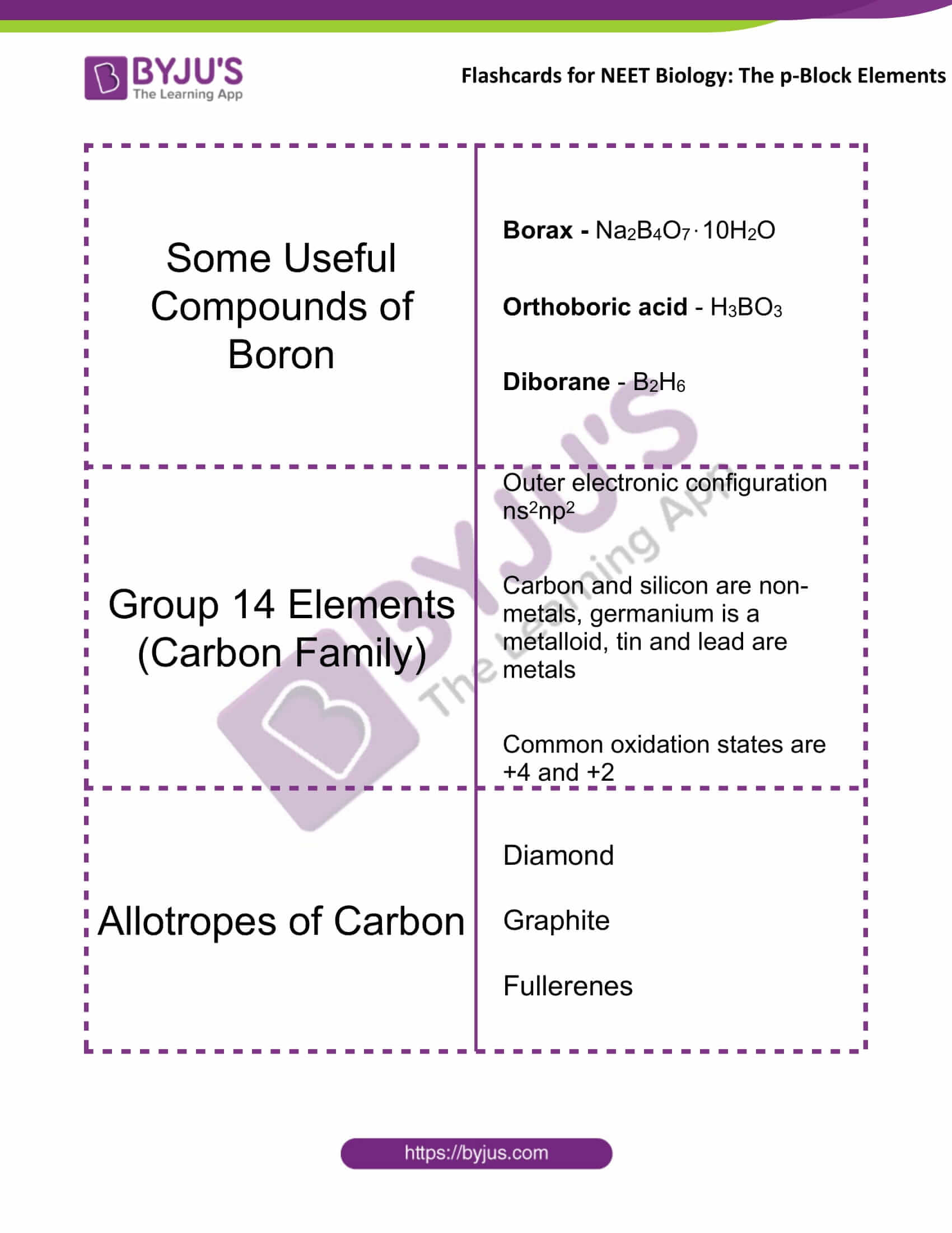 flashcards for neet chemistry nov16 the p block elements 2