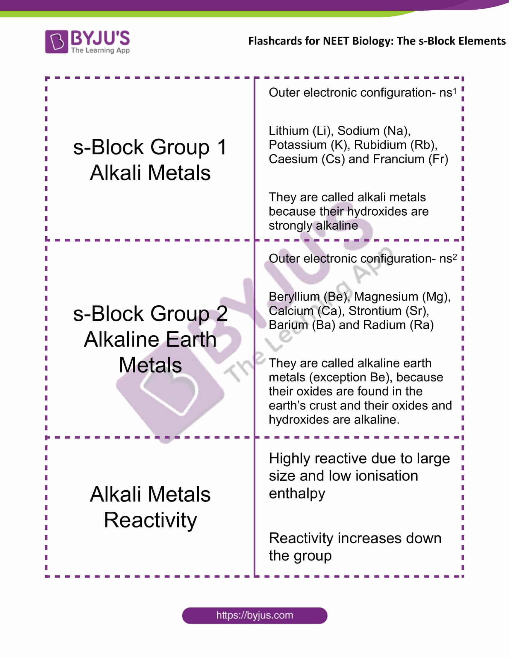 flashcards for neet chemistry nov16 the s block elements 1