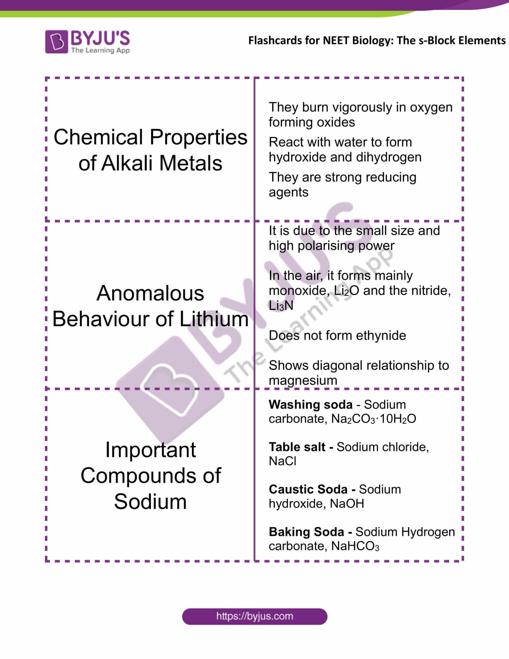 flashcards for neet chemistry nov16 the s block elements 2