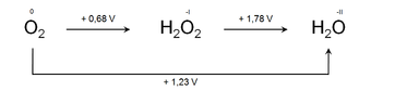 Latimer diagram