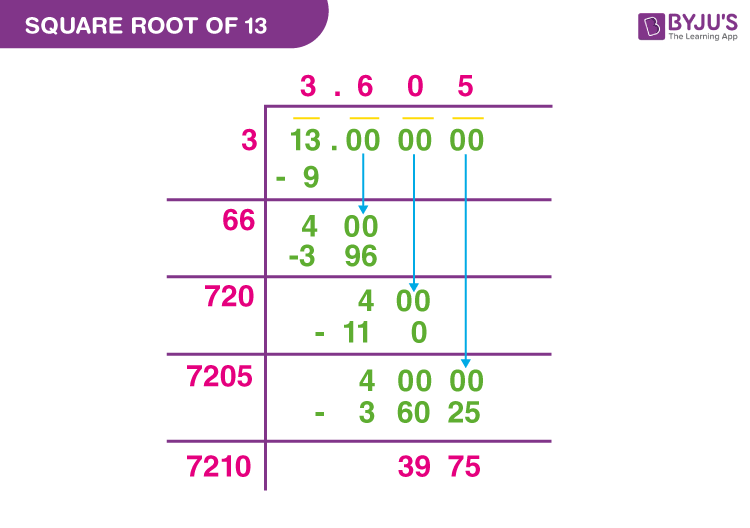 Square Root of 13 - Simplified