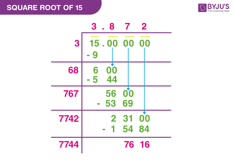 Square Root of 15