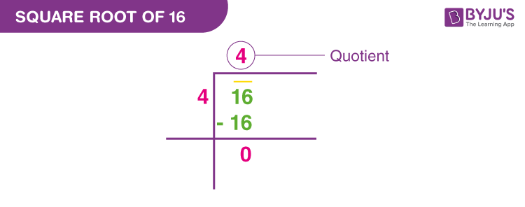 Square Root of 16 in Radical Form