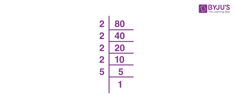 What Is 80 40 Simplified What Is 80 40 Simplified