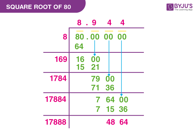 square-root-of-80-how-to-find-square-root-of-80