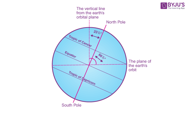 spring equinox diagram