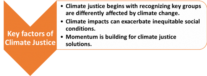 Key Factors of Climate Justice