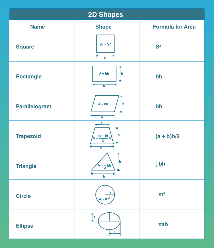 Geometry Mathematics Formula Chart