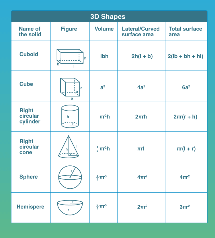 What are the Most Important Math Formulas for Class 10?