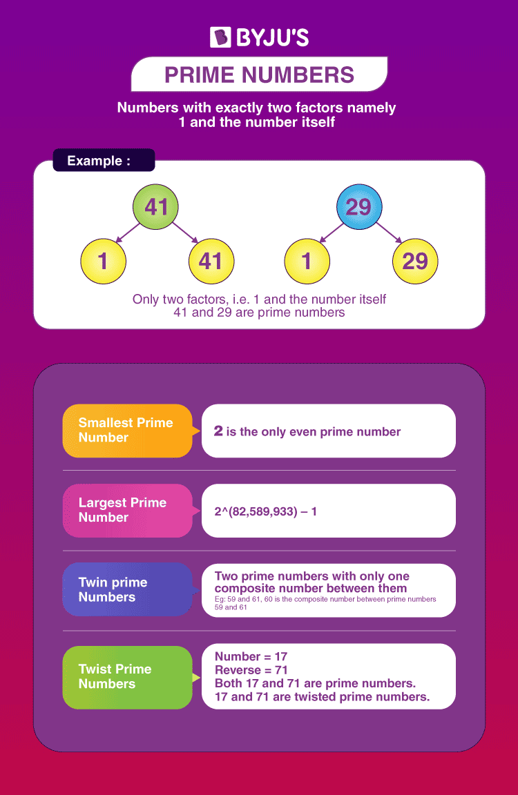 Prime numbers definition and examples