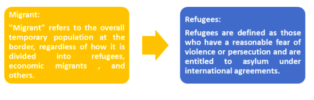 Migrants vs Refugees