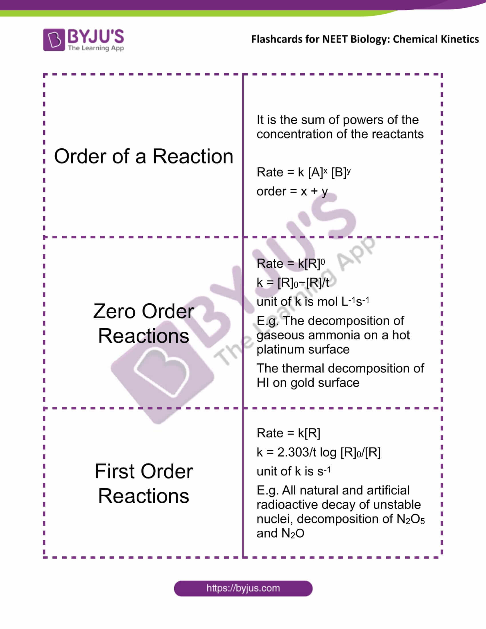 Chemical Flashcards for NEET Chemistry