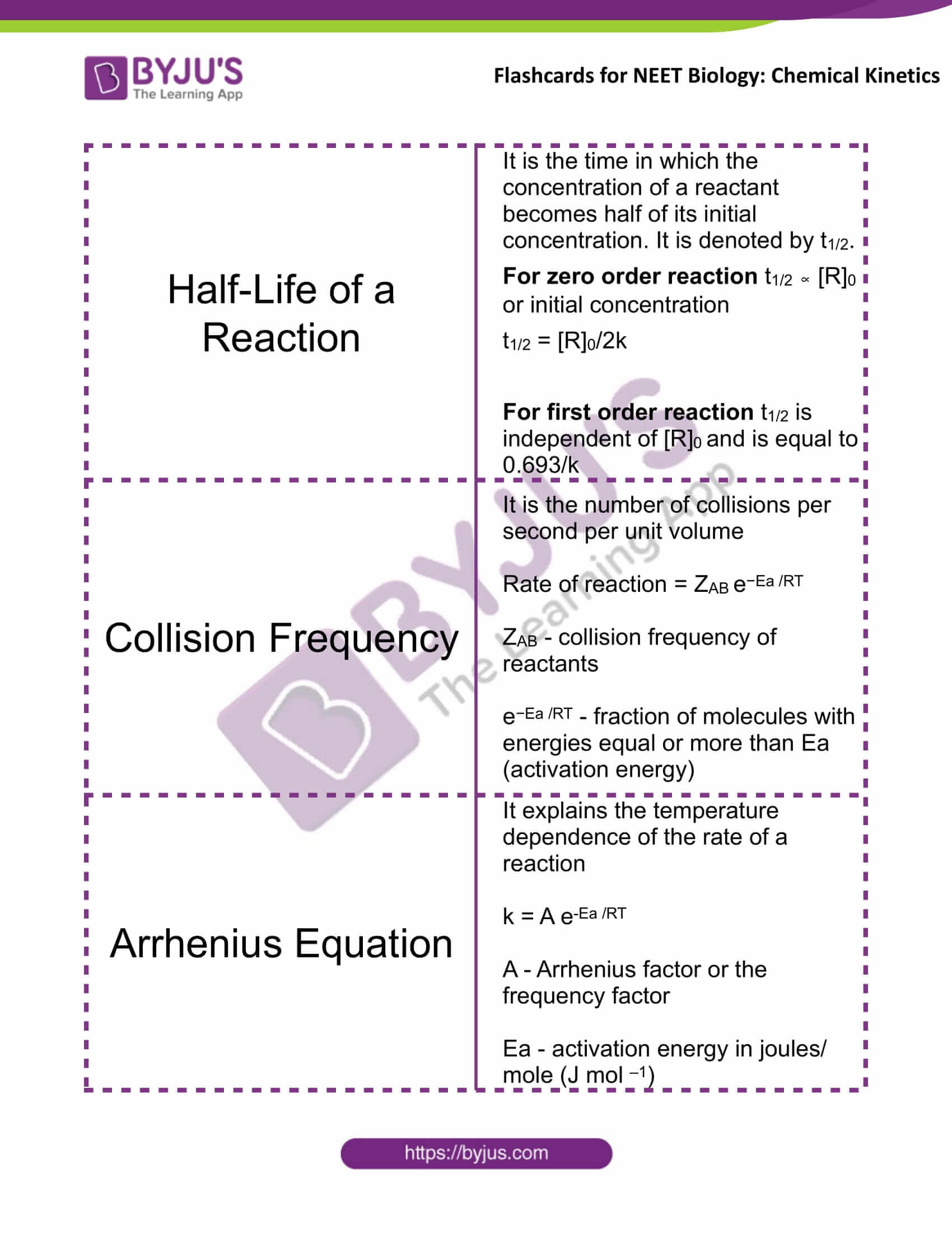 flashcards for neet chemistry dec13 chemical kinetics 2