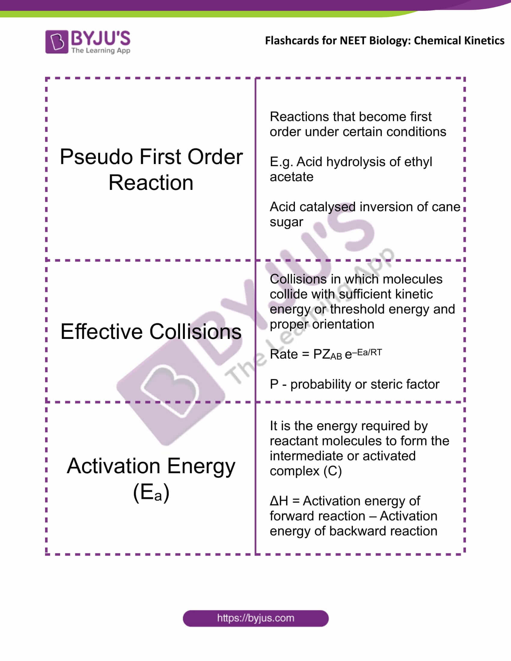 flashcards for neet chemistry dec13 chemical kinetics 3