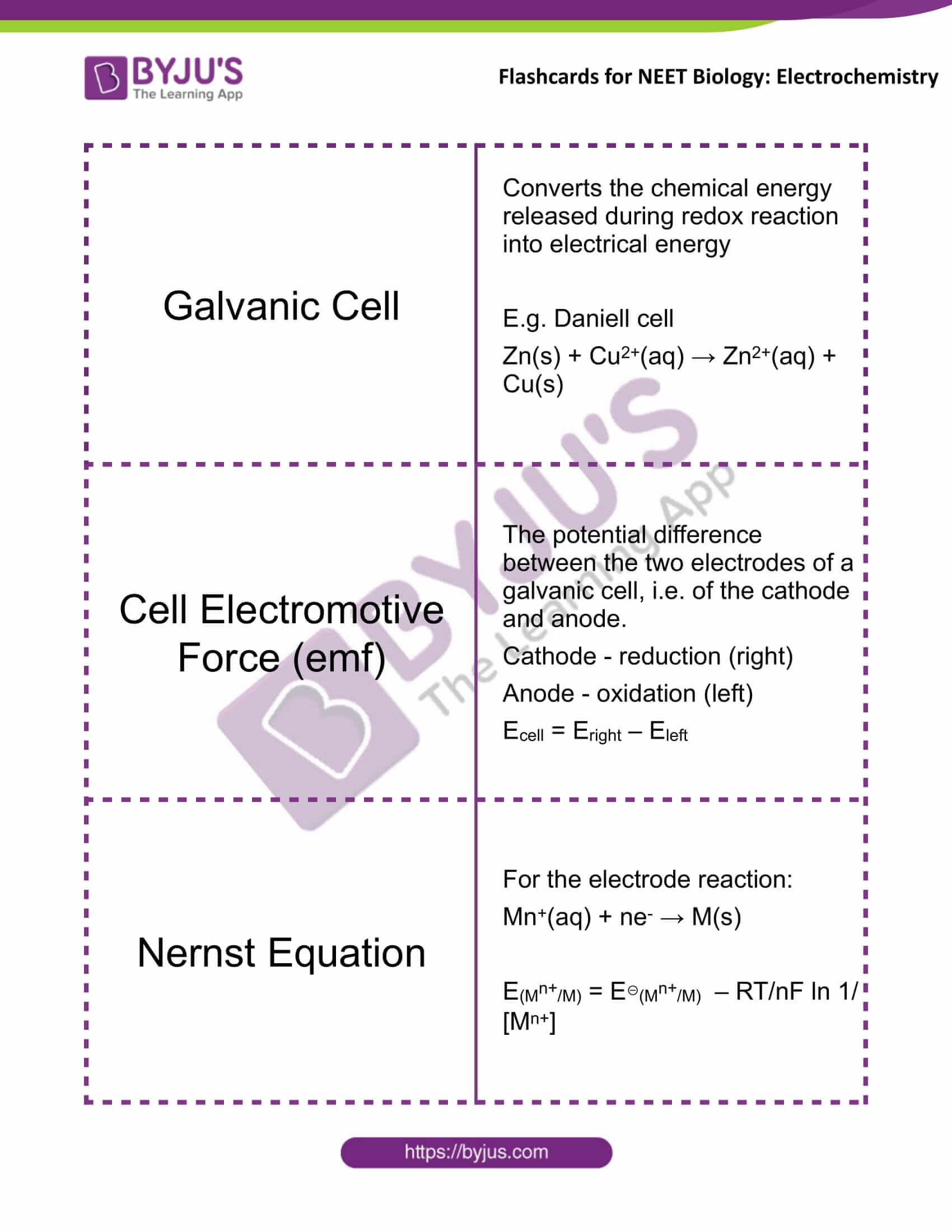 flashcards for neet chemistry dec13 electrochemistry 1