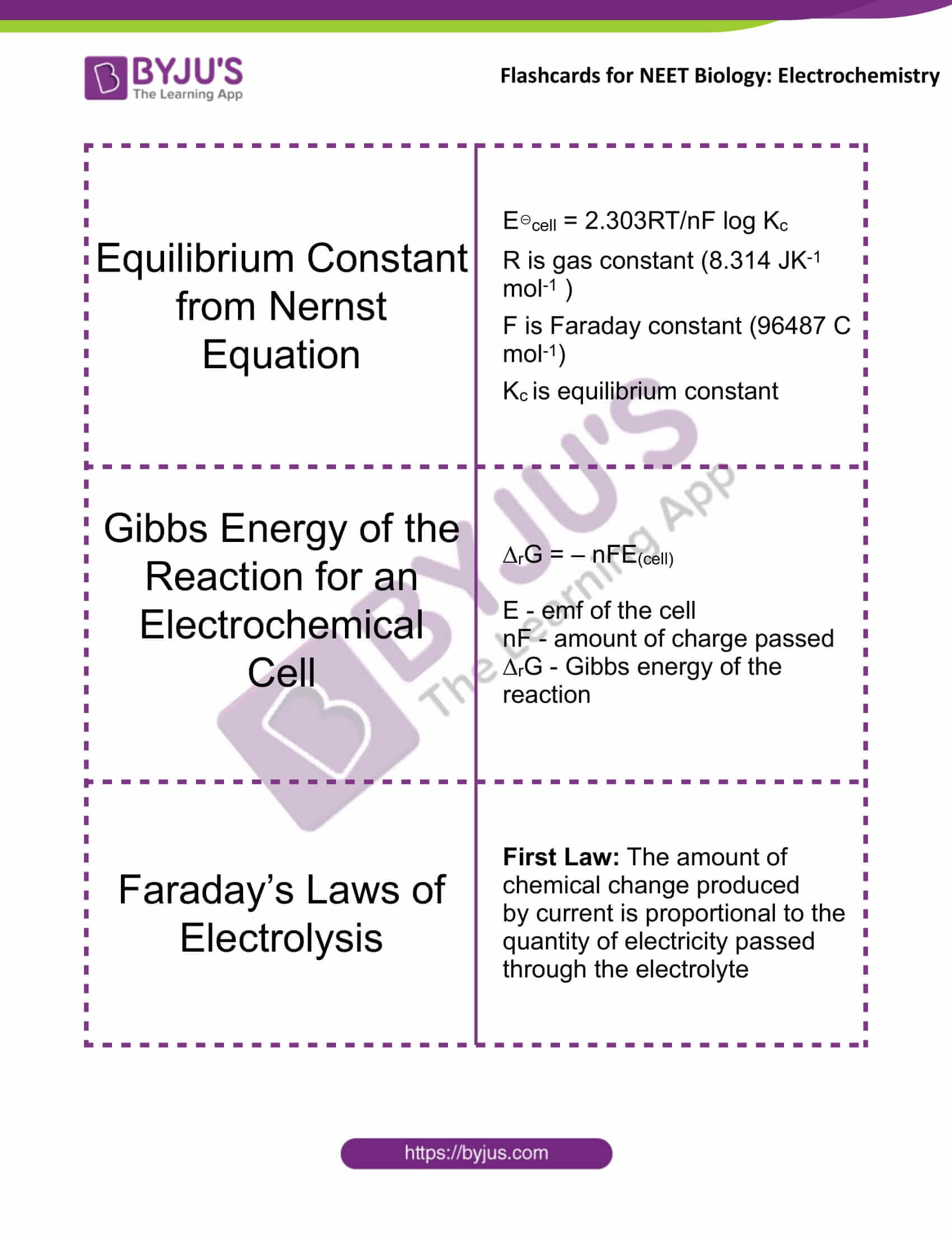 flashcards for neet chemistry dec13 electrochemistry 2