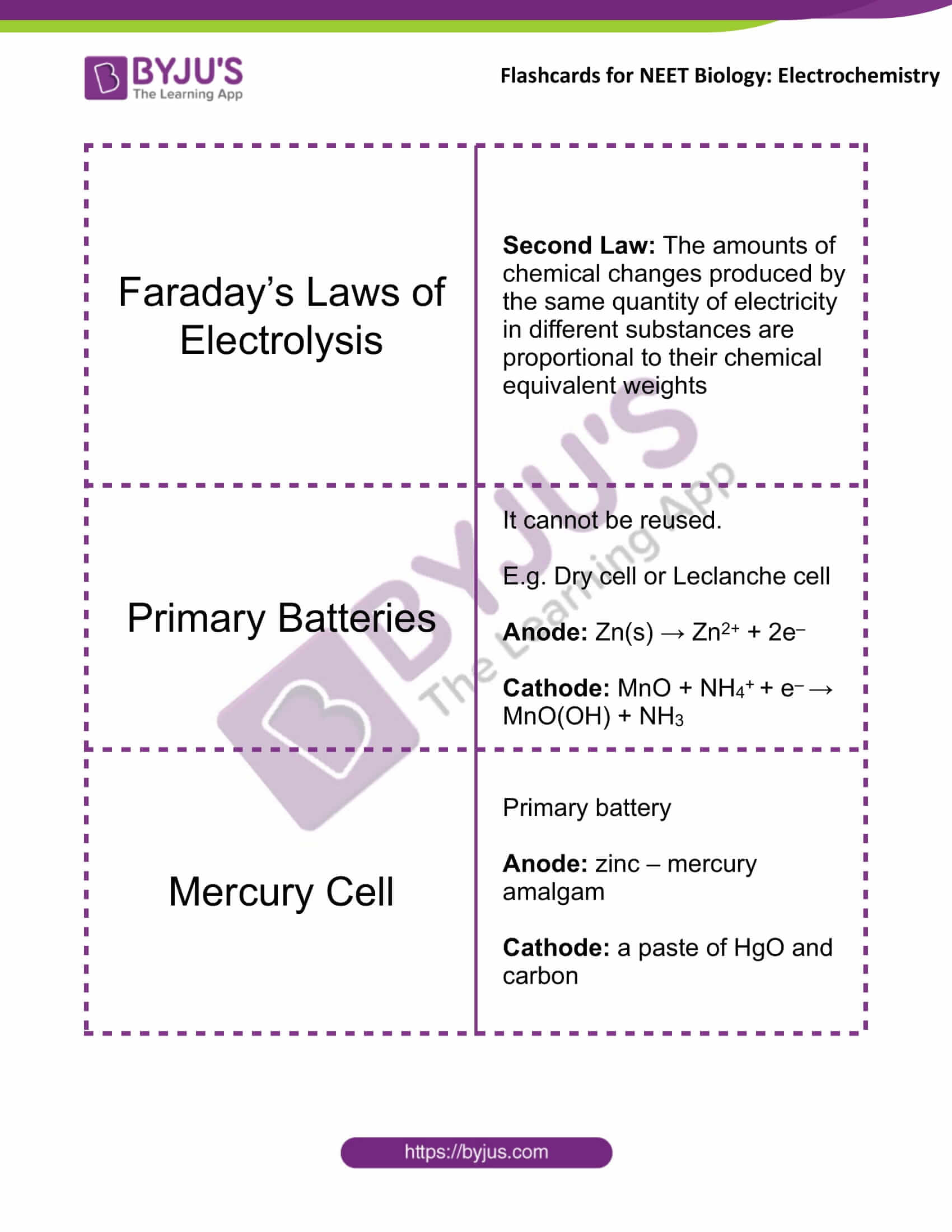 flashcards for neet chemistry dec13 electrochemistry 3