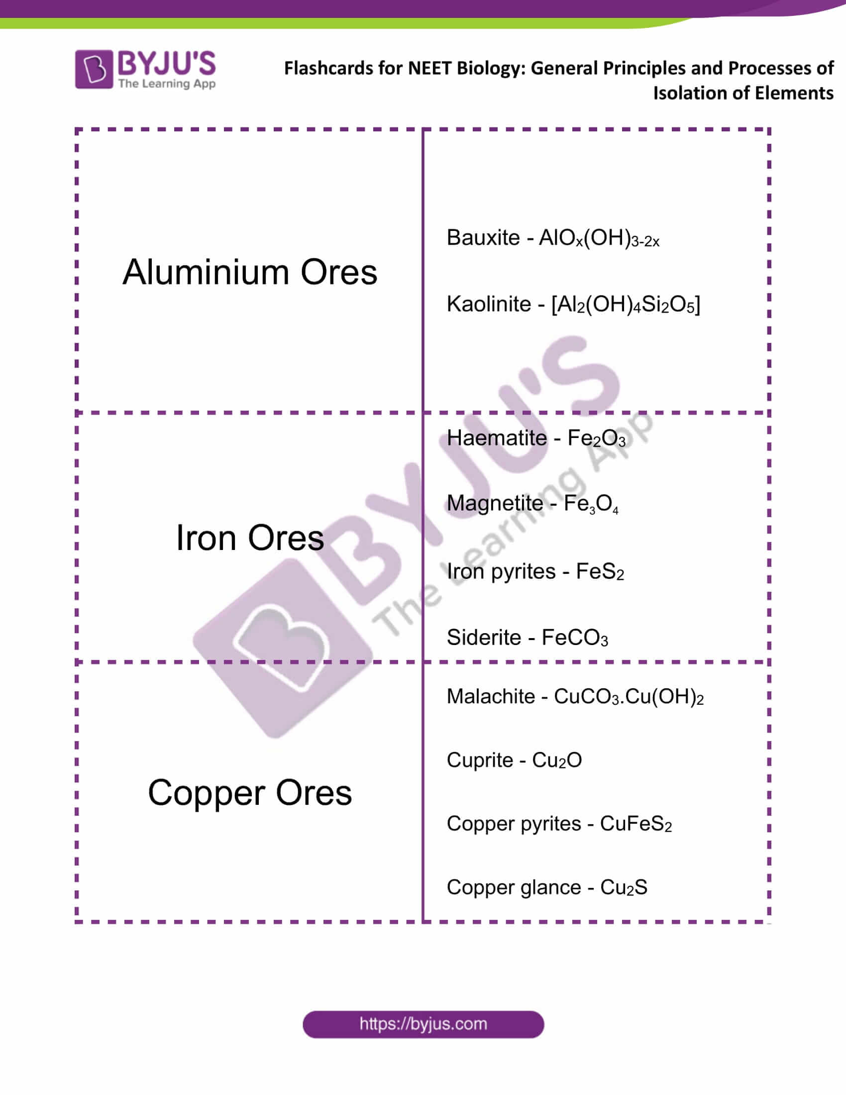 flashcards for neet chemistry dec13 general principles and processes of isolation of elements 1