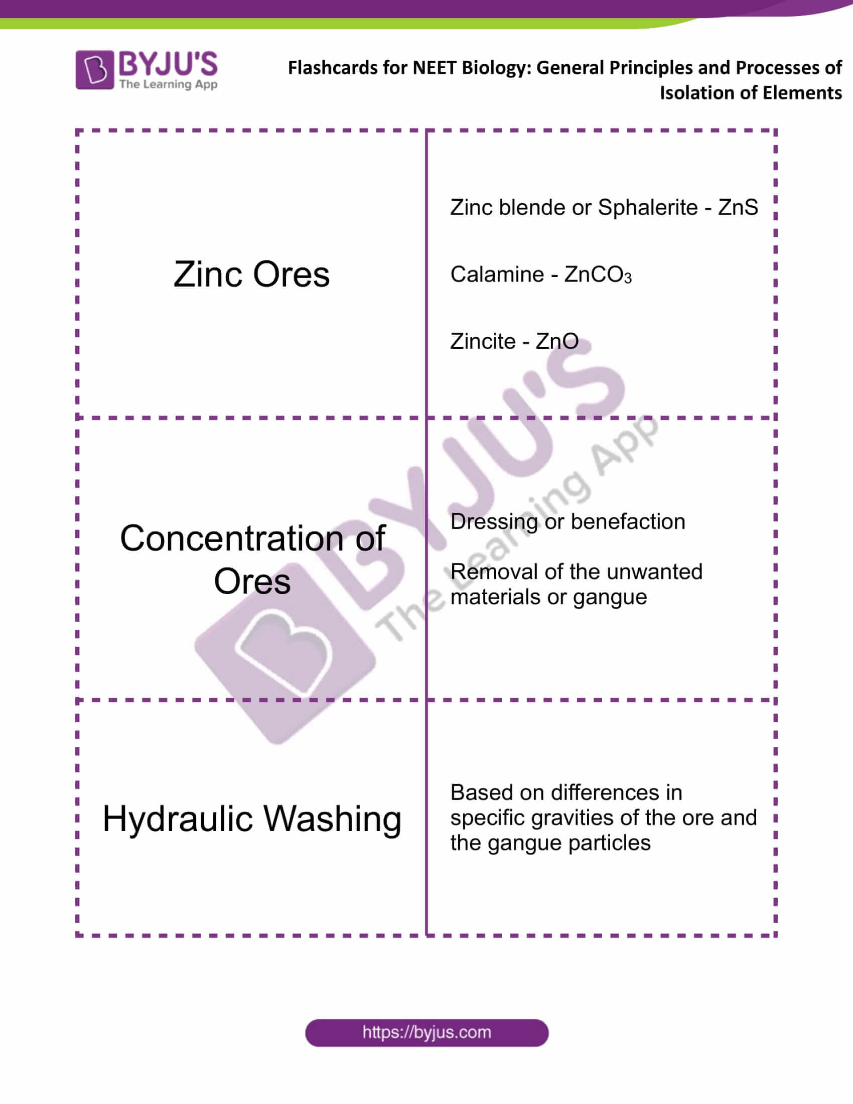 flashcards for neet chemistry dec13 general principles and processes of isolation of elements 2