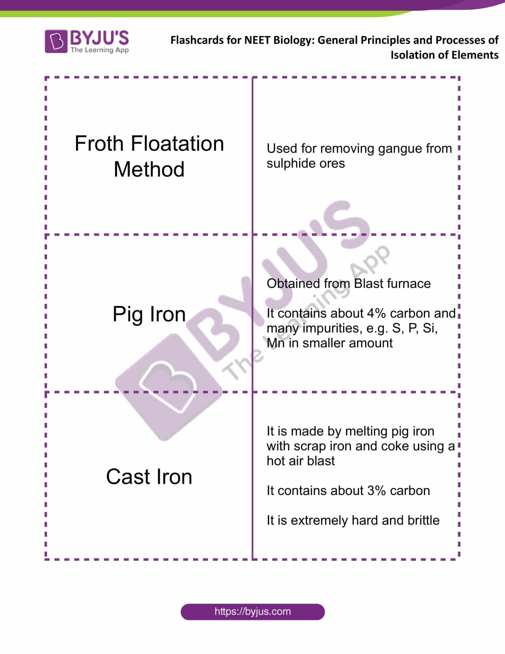 flashcards for neet chemistry dec13 general principles and processes of isolation of elements 3