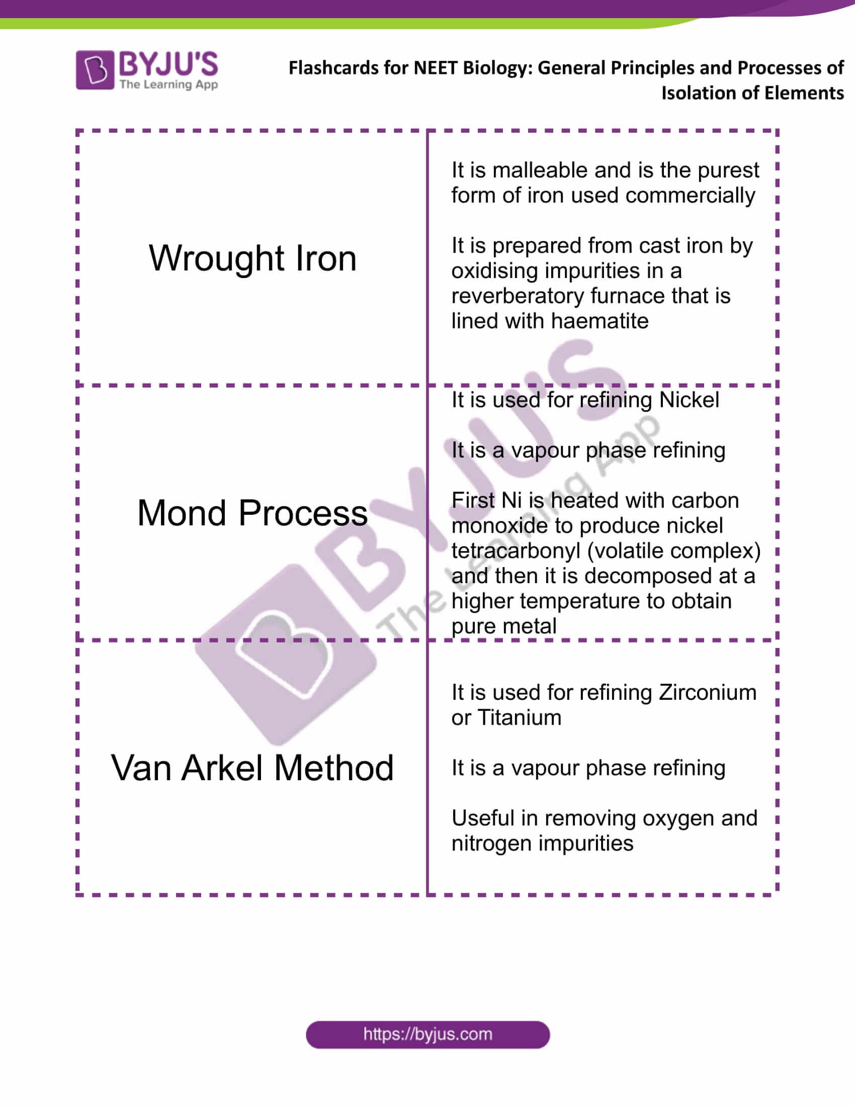 flashcards for neet chemistry dec13 general principles and processes of isolation of elements 4