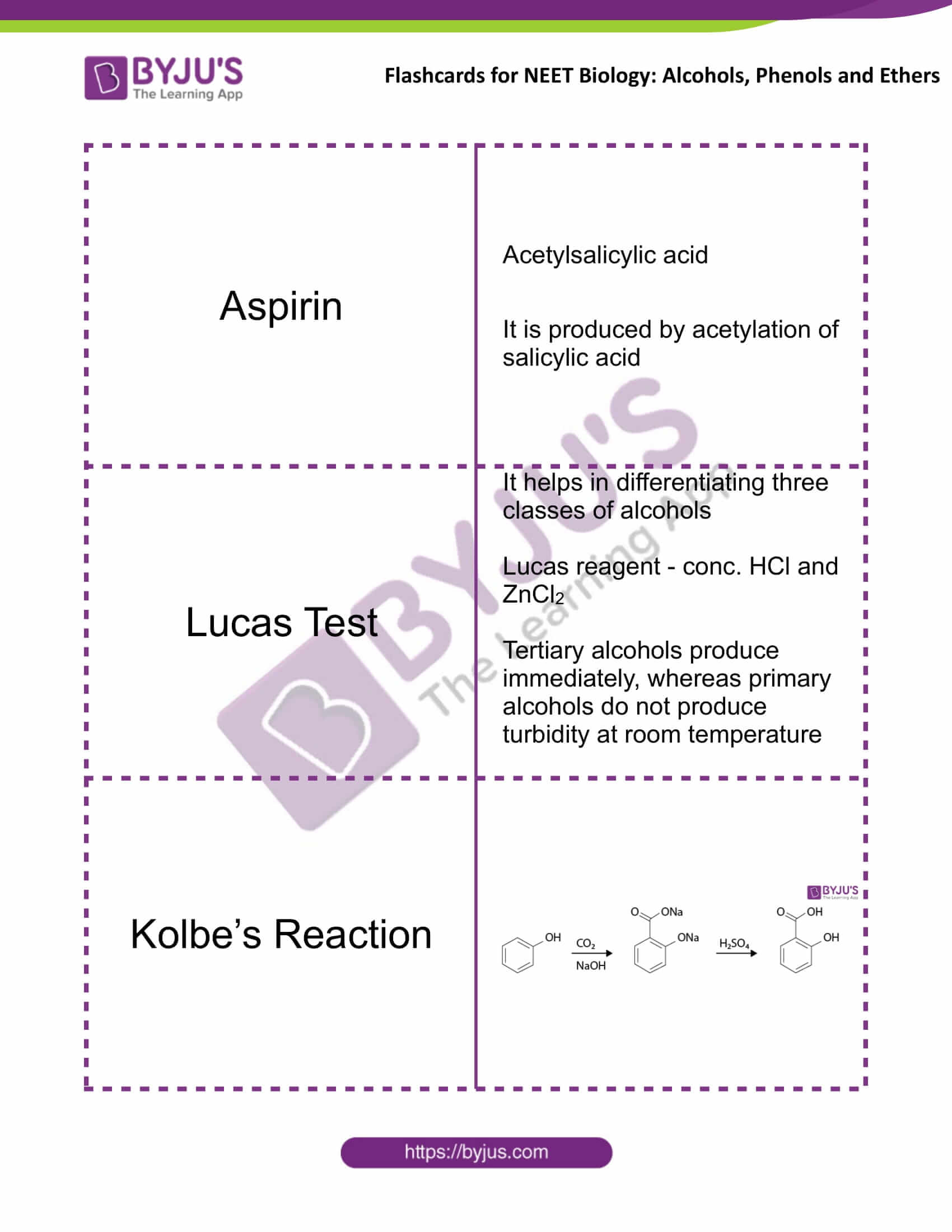 flashcards for neet chemistry dec20 alcohols phenols and ethers 2